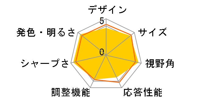 P2715Q [27�C���` �u���b�N]�̃��[�U�[���r���[