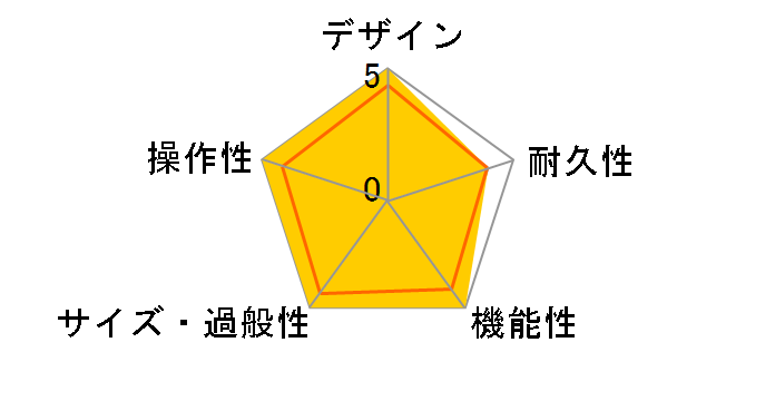 GrandMeister 36 Head�̃��[�U�[���r���[