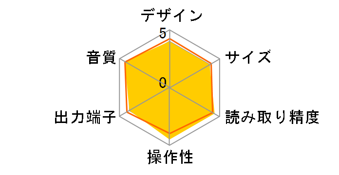 DN-300Z�̃��[�U�[���r���[