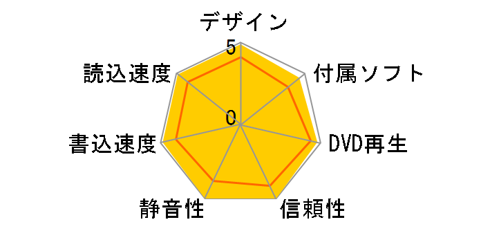 BDR-S09J-X [�s�A�m�u���b�N]�̃��[�U�[���r���[