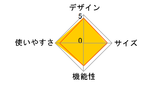 �i�o�zTepee �u���b�W�w�L�T-AE 71806509�̃��[�U�[���r���[