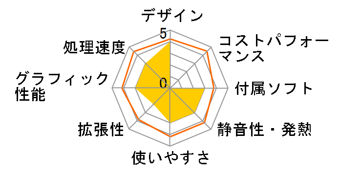 GALLERIA JJ K141212 Windows 8.1 ���f���̃��[�U�[���r���[