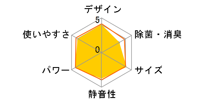 ������ MSZ-GV225-T�̃��[�U�[���r���[