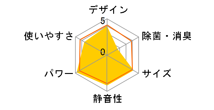 ������ MSZ-GV255-T�̃��[�U�[���r���[