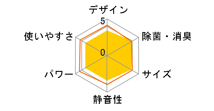 ������ MSZ-GV565S-T�̃��[�U�[���r���[