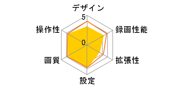 DRY-AS350GS�̃��[�U�[���r���[