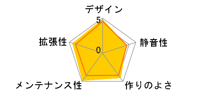 Core V21 CA-1D5-00S1WN-00�̃��[�U�[���r���[
