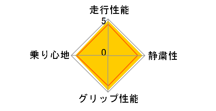 REGNO GR-XI 245/45R18 96W�̃��[�U�[���r���[