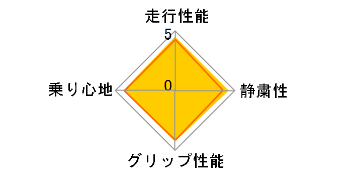 REGNO GR-XI 225/45R18 91W�̃��[�U�[���r���[