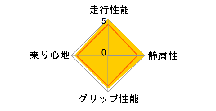 REGNO GR-XI 205/65R16 95H�̃��[�U�[���r���[