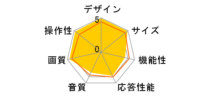 VIERA TH-50C300 [50�C���`]�̃��[�U�[���r���[