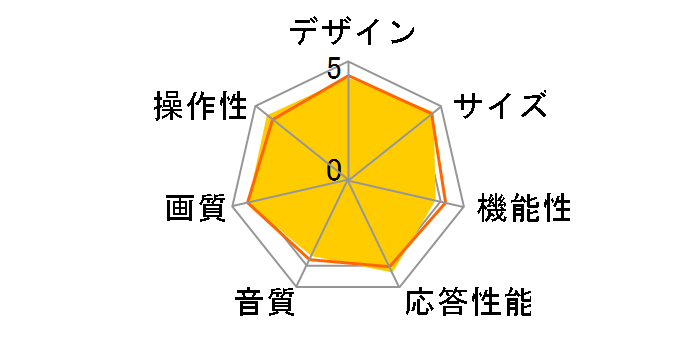 VIERA TH-32C300 [32�C���`]�̃��[�U�[���r���[