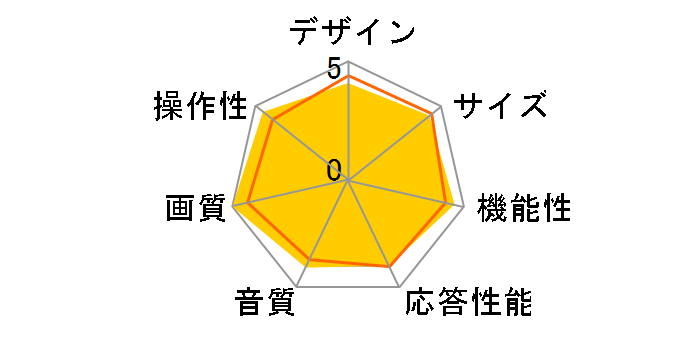 VIERA TH-24C300 [24�C���`]�̃��[�U�[���r���[