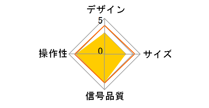 400-SW017�̃��[�U�[���r���[