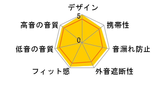 T10�̃��[�U�[���r���[