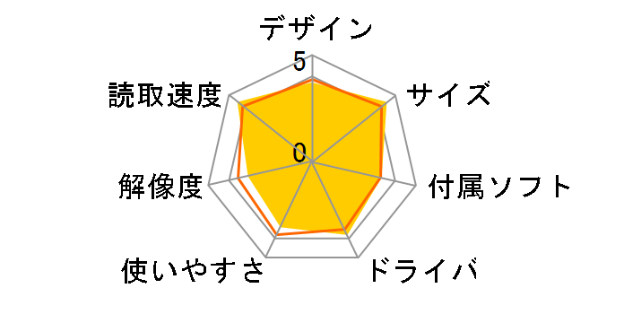 400-SCN024�̃��[�U�[���r���[