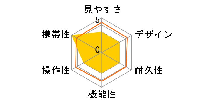 10�`30x21 mono�̃��[�U�[���r���[