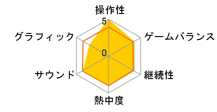 RODEA THE SKY SOLDIER(���f�A�E�U�E�X�J�C�\���W���[) [3DS]�̃��[�U�[���r���[