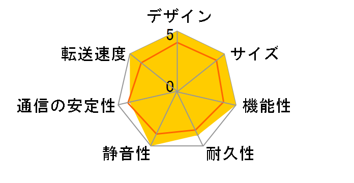 AS5102T�̃��[�U�[���r���[