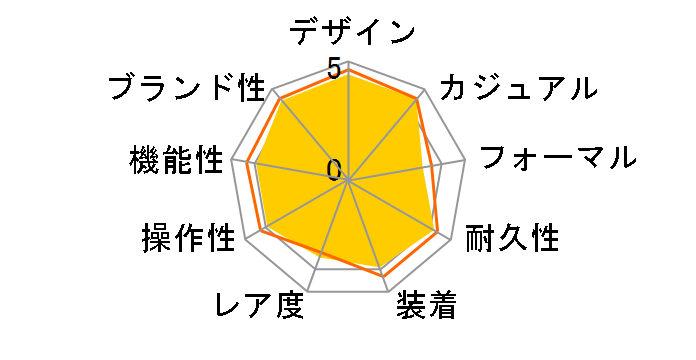 �u���C�c 15���N�L�O���胂�f�� SDGZ015�̃��[�U�[���r���[