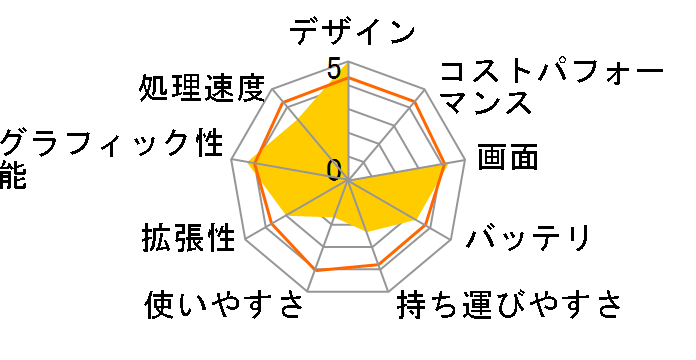 Inspiron 17 7000�V���[�Y �v���`�i�E�^�b�`�p�l���E16GB���������ڃ��f���̃��[�U�[���r���[