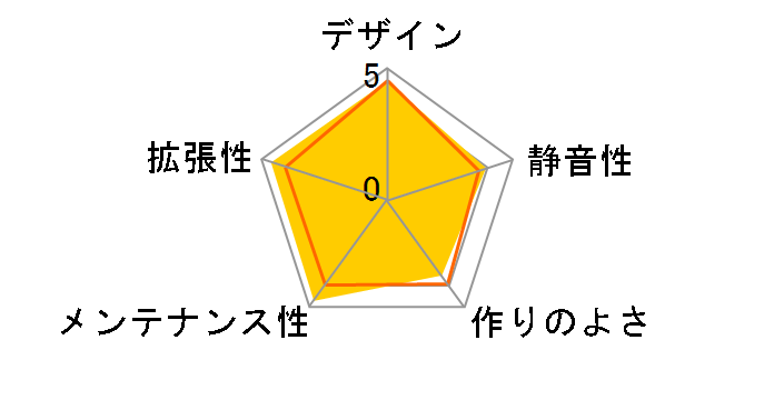 Graphite 780T White version CC-9011059-WW [�z���C�g]�̃��[�U�[���r���[