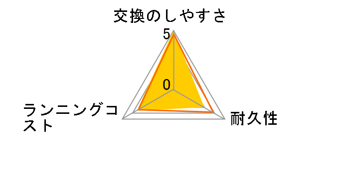 RQ11/51�̃��[�U�[���r���[