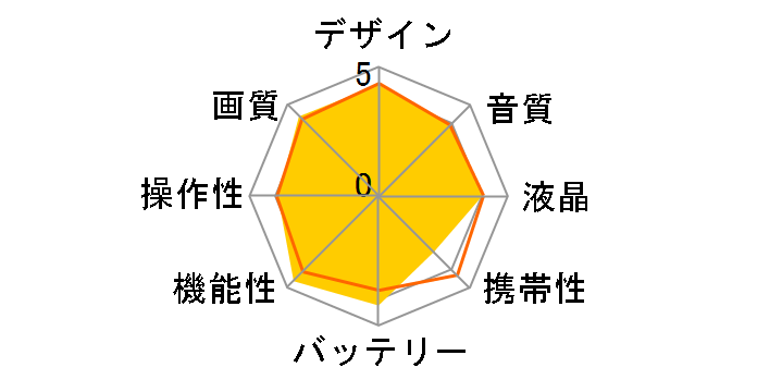 FDR-AXP35 (TI) [�u�����Y�u���E��]�̃��[�U�[���r���[