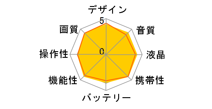 HDR-CX670 (T) [�{���h�[�u���E��]�̃��[�U�[���r���[