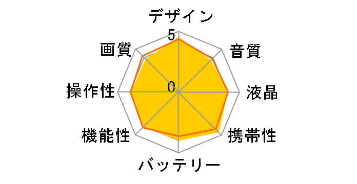 HDR-CX480 (T) [�{���h�[�u���E��]�̃��[�U�[���r���[