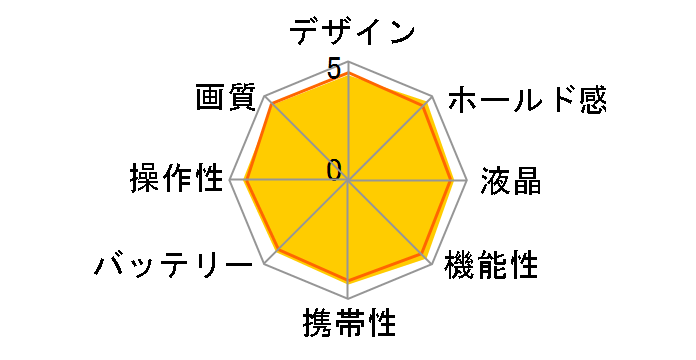 D5500 18-140 VR �����Y�L�b�g [���b�h]�̃��[�U�[���r���[