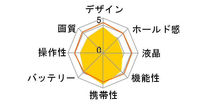 COOLPIX S3700 [�s���N]�̃��[�U�[���r���[