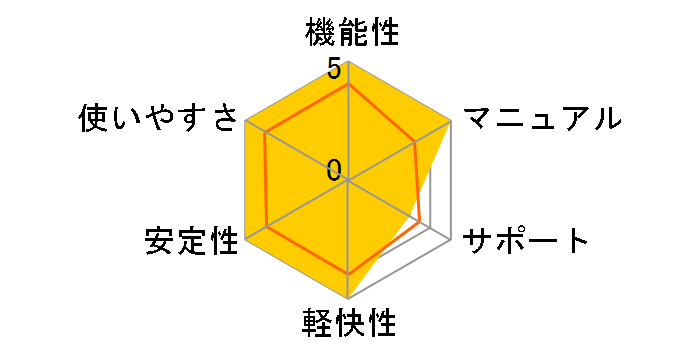 ���u���[���C�g�팸 Ver.2�̃��[�U�[���r���[