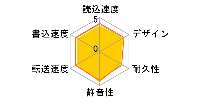 HDPC-UT500KE [�u���b�N]�̃��[�U�[���r���[