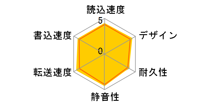 HDPC-UT1.0KE [�u���b�N]�̃��[�U�[���r���[