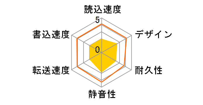 HDCL-UT3.0WC [�z���C�g]�̃��[�U�[���r���[