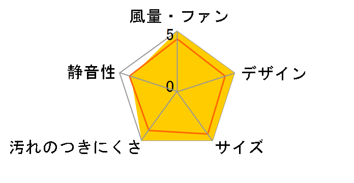 �N���[��eco�t�[�h �I�C���X�}�b�V���[�X�����^ OGR-REC-AP601RS [�X�e�����X]�̃��[�U�[���r���[