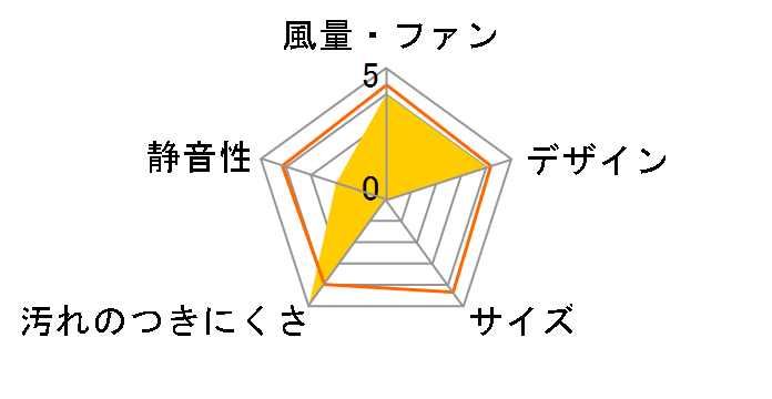 �N���[��eco�t�[�h �I�C���X�}�b�V���[�X�����^ OGR-REC-AP601LSV [�V���o�[���^���b�N]�̃��[�U�[���r���[