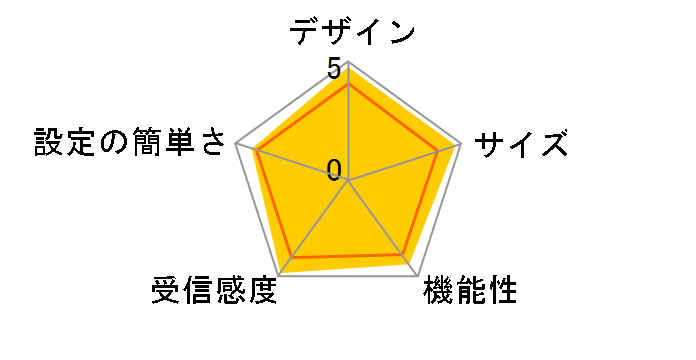 AtermWG1200HP �C�[�T�l�b�g�R���o�[�^�Z�b�g PA-WG1200HP/E�̃��[�U�[���r���[