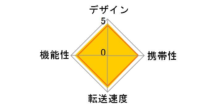 US3-U2RW/B [USB 17in1]�̃��[�U�[���r���[