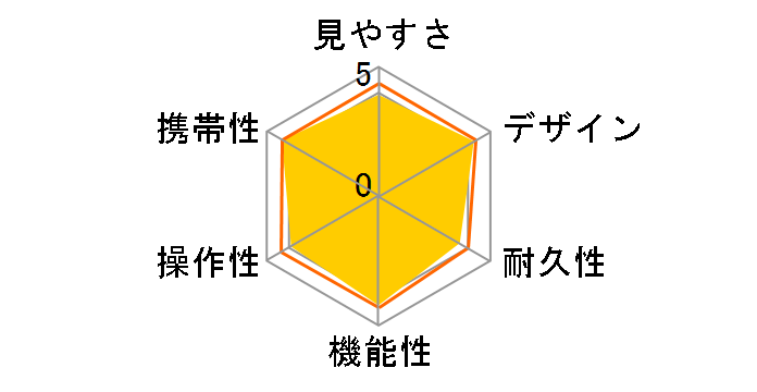 COOLSHOT 40i�̃��[�U�[���r���[