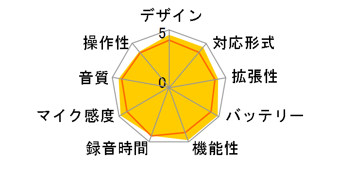 DR-40 VERSION2̃[U[r[