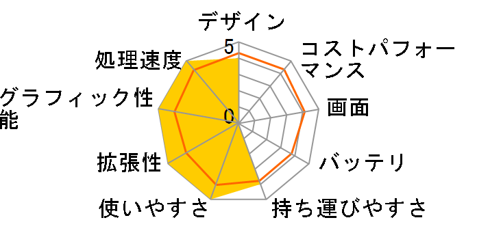 NEXTGEAR-NOTE i5700BA2 Windows7���ڃ��f���̃��[�U�[���r���[