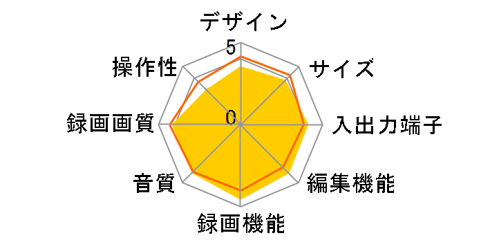 AQUOS�u���[���C BD-T3700�̃��[�U�[���r���[