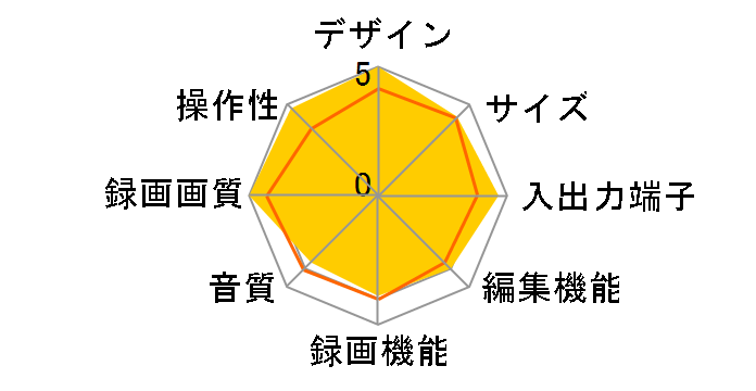 AQUOS�u���[���C BD-W2700�̃��[�U�[���r���[