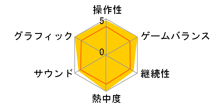 LEGO �V�e�B �A���_�[�J�o�[ �`�F�C�X �r�M���Y�̃��[�U�[���r���[