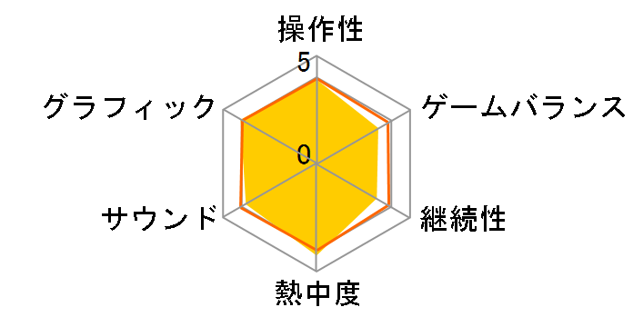 GIRLS MODE 3 �L���L�����R�[�f�̃��[�U�[���r���[