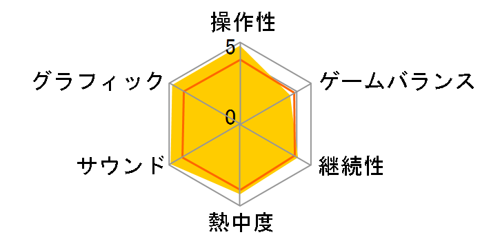 �t�@�C�A�[�G���u����if ���鉤�� [�ʏ��]�̃��[�U�[���r���[