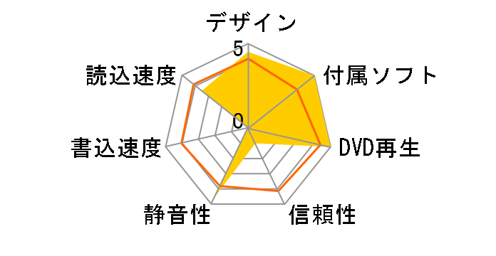 LBD-PUB6U3TBK [�u���b�N]�̃��[�U�[���r���[