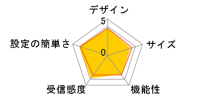 URoad-Home2+�̃��[�U�[���r���[